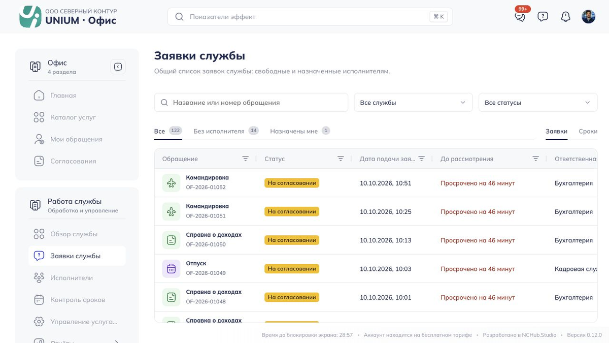 Заявки службы: ответственная служба, исполнитель, этап и срок